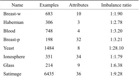 Table 3For highly imbalanced problems, the classes “head-