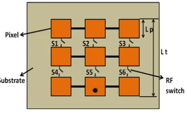 Figure 1. Pixel antenna with RF switches.