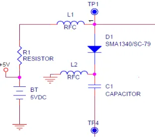 Figure 2. Equivalent circuits for PIN diode. (a)ON state. (b) OFF state.