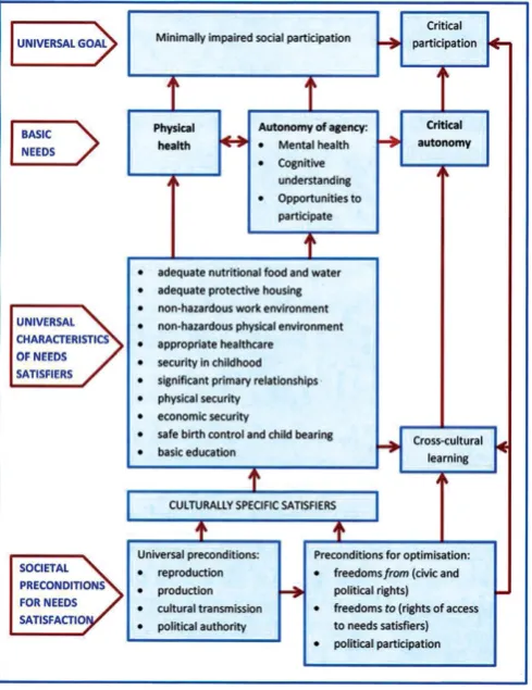 Fig. 1. The theory of need in outline.Source: Taken from Gough (2015, p. 1196).