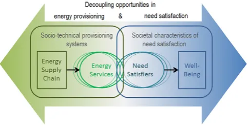 Fig. 3. Energy chain from primary energy to energy services. Blue ﬂows indicate energy units, whereas ES are measured in different units