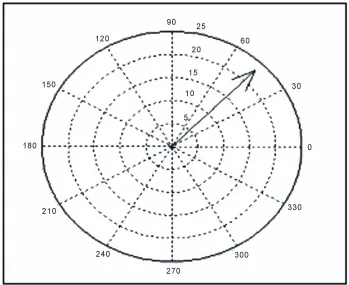 Figure 13. The direction of event 4 from ABT station. 