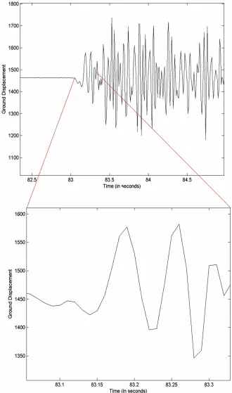 Figure 7. P-phase arrival of an earthquake record and a zoomed view of the arrival. 