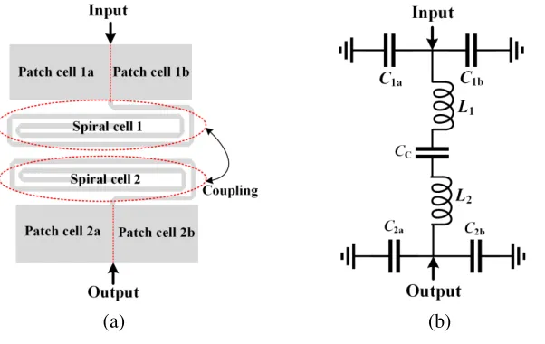 Figure 1. Proposed resonator. (a) Layout. (b) LC model.