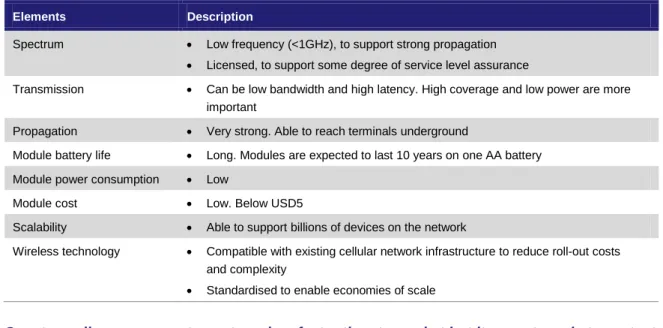 Figure 13: Characteristics of an ideal LPWA network [Source: Analysys Mason, 2014] 