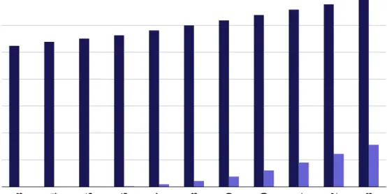 Figure 1: Total addressable market and forecast of LPWA opportunity and connections, worldwide, 2013–2023  [Source: Analysys Mason, 2014]  