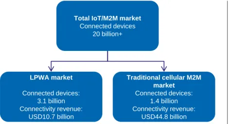 Figure 4: Number of  connected devices,  2023 [Source: Analysys  Mason, 2014] 