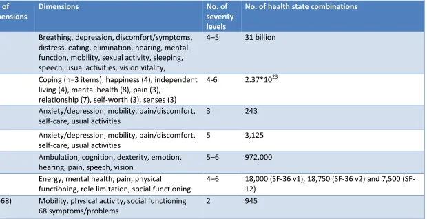 Table 1 Descriptive systems of GPBMs 