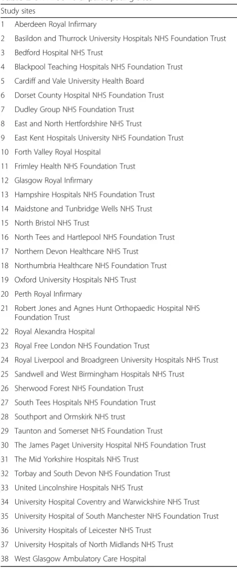 Table 2 UK FROST trial participating sites