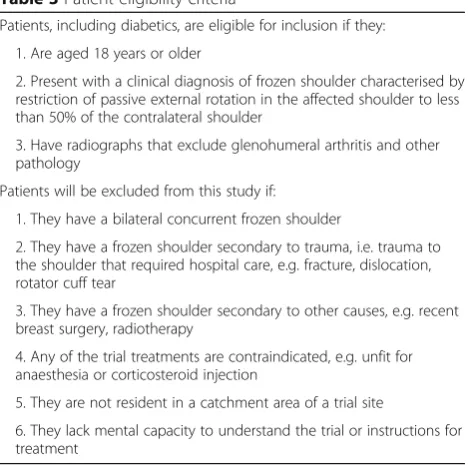 Table 3 Patient eligibility criteria