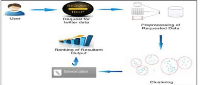 Fig 1: System architecture components 