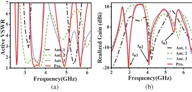 Figure 2. Evolution process of the proposed antenna.