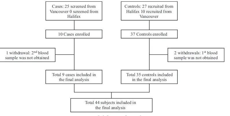 TABLE 3 ORS symptoms among the ORS-affected group and their severity