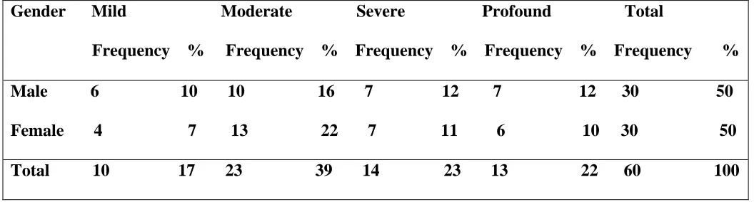 Table 4.2.1.2.1 Assessment and Progress records of Children at Risk in JRC 