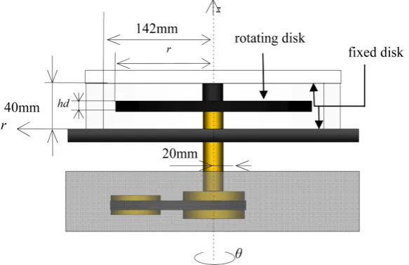 Figure 1 shows the main component of the experiment device. The cylindrical and a thickness of 40.0 mm