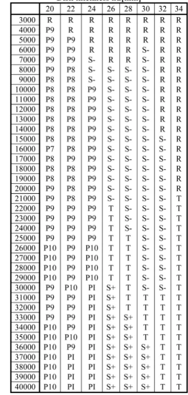 Figure 3. Numerical calculation results. 