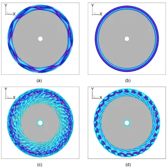 Figure 4. Structure of main vortices. (a) Polygonal vortex. (b) Ring vortex. (c) Positive travelling wave spiral vortex