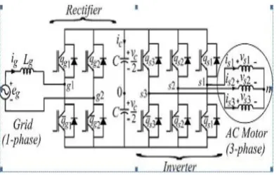 Fig 1 Conventional single-phase to three-phase system 