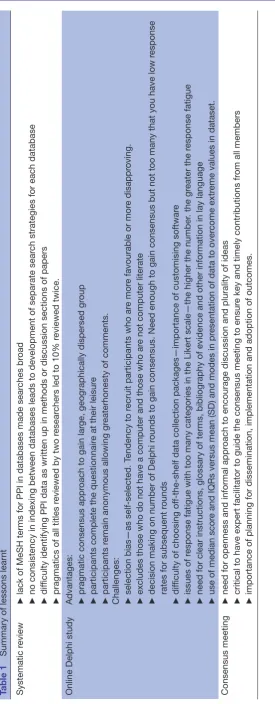 Table 1 Summary of lessons learnt