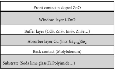 Figure 1. Schematic diagram of the CIGS based solar cell.