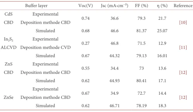 Table 1. Physical parameters used in simulation. 