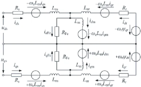 Figure 1. Equivalent circuit of induction motor considering iron loss [1].