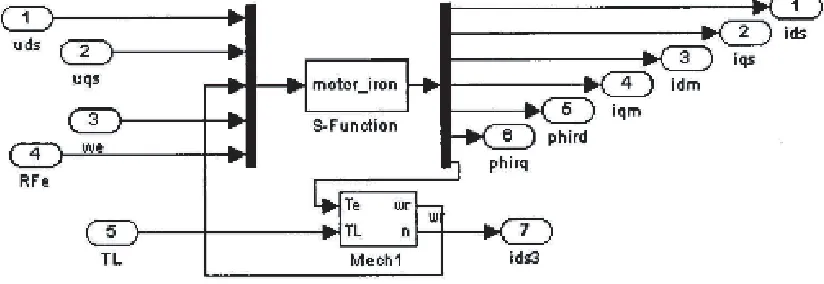 Figure 2. Simulation model of induction motor considering iron loss.
