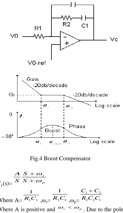 Fig.4 Boost Compensator 