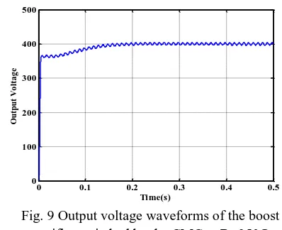 Fig. 9 Output voltage waveforms of the boost rectifier switched by the CMC at R=350Ω 