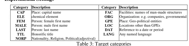 Figure 1 (b) are selected as positive instances. To select discriminant negative instances, we observed that not all negative instances are the same useful for the expansion boundary determination