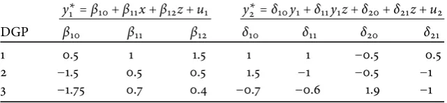 Table 4: Data generating process – parameter sets, regressor and errorstochastics.