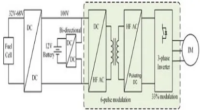 Fig. 1.Functional diagram of a fuel cell propulsion system. 