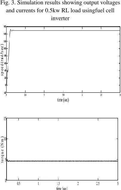 Fig.4. Simulation results showing speed and torque 0.8kw induction motor load usingfuel cell inverter 