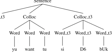 Table 2 gives all the scores for an increasingly large dataset (as in (B¨orschinger et al., 2012))