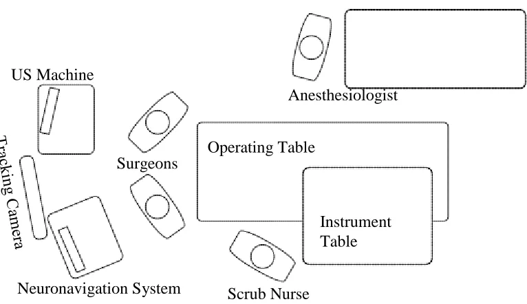 Figure 3: Conventional tracked ultrasound operating room layout 