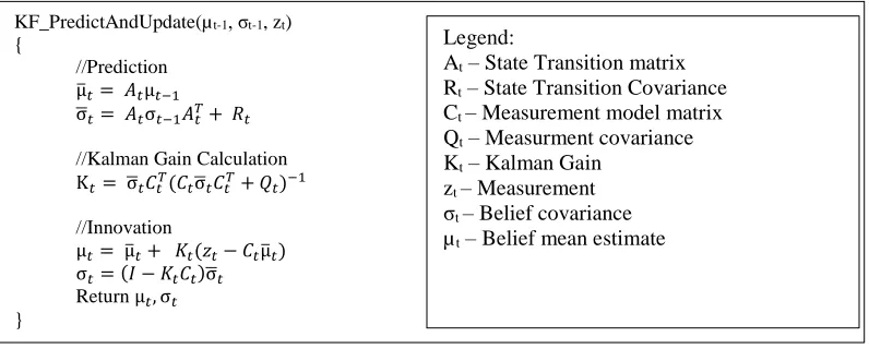 Figure 6: Kalman filter algorithm steps 