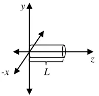 Figure 7 – =1.27 cm and length  Geometry of a cylinder position within a r COMSOL simulation