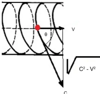 Figure 3 that the radical expression is not hyperbolic sine in a pseudo-Min- 