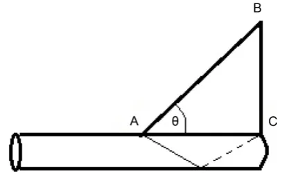 Figure 4. To calculate the wavelength of a divalent electron. 