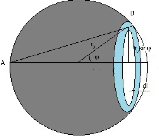Figure 1. Scheme for calculating the self-repulsion energy of an electron. 