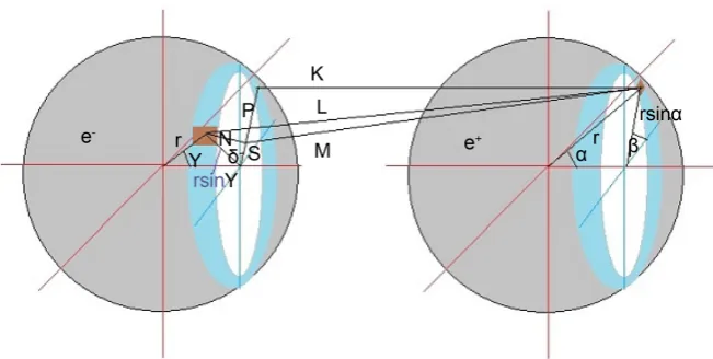 Figure 2. Scheme for calculating the interaction energy of a vacuum pair.  