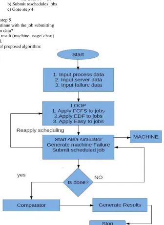Figure 1: Flowchart of the algorithm 