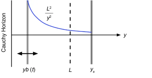 Figure 1. From [16]. 