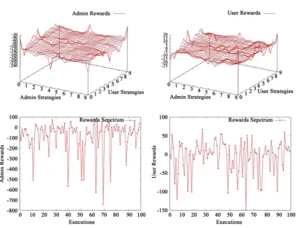 Figure 9. Average-user: TL-AR, TR-UR, BL-ARS, BR-URS. 