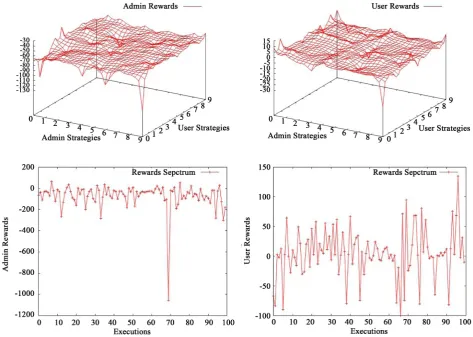 Figure 10. Above-Average-User: TL-AR, TR-UR, BL-ARS, BR-URS. 