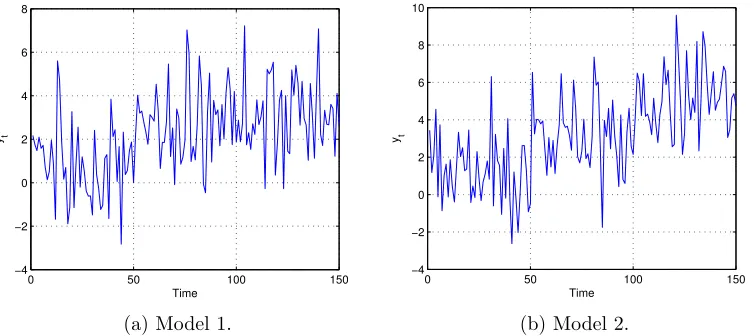 Figure 2: Random realizations of Model 1 and Model 2.