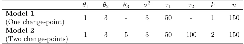 Table 2: Normal Mean-Shift Models 1 and 2.
