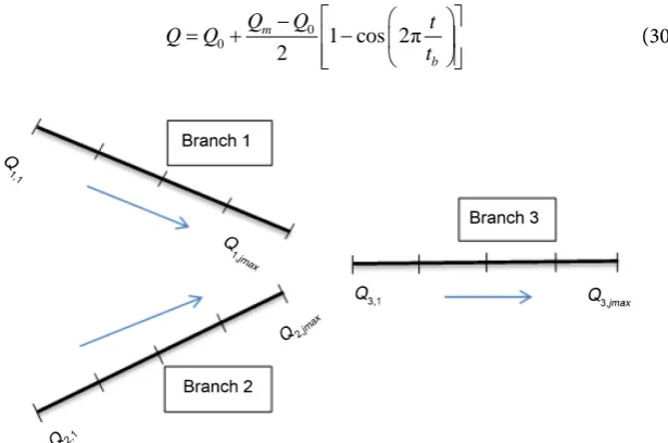 Figure 4. Hydraulic system. 