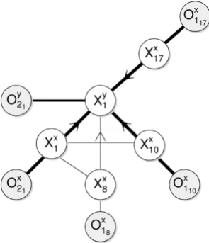 Figure 1. Example of a tenet map. 