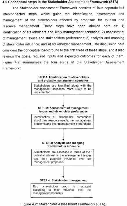 Figure 4.2 summarises the four steps of the Stakeholder Assessment 